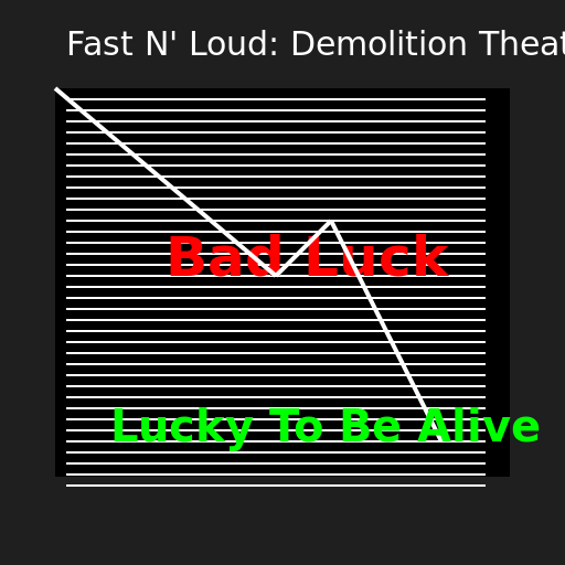 Bad Luck and then Lucky To Be Alive - DrawGPT