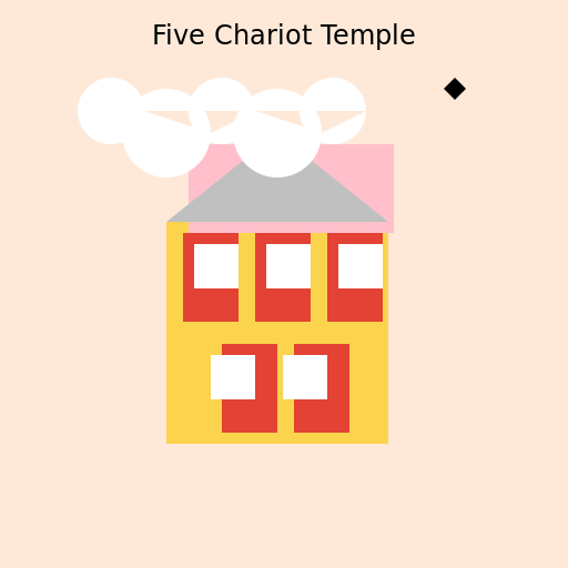 Five Chariot Temple in Nabadwip Mayapur Ballaldhipi - DrawGPT