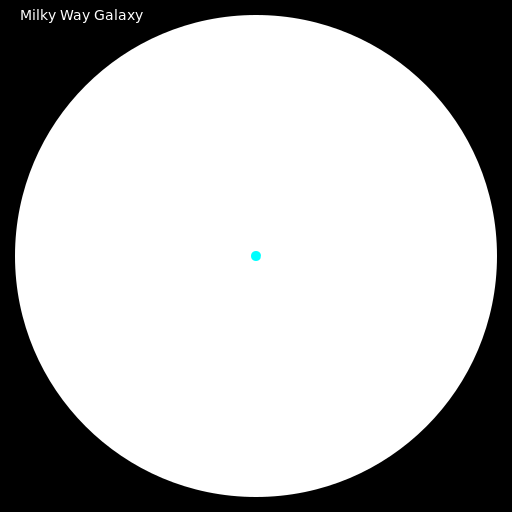 Diagram of the Milky Way Galaxy - DrawGPT