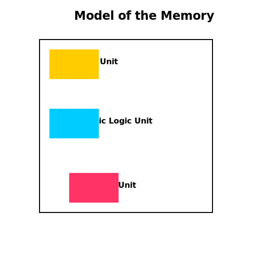 Model of the Memory - DrawGPT