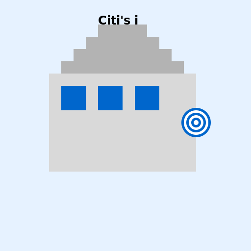 Citi's i - The Future of Institutional Banking - DrawGPT
