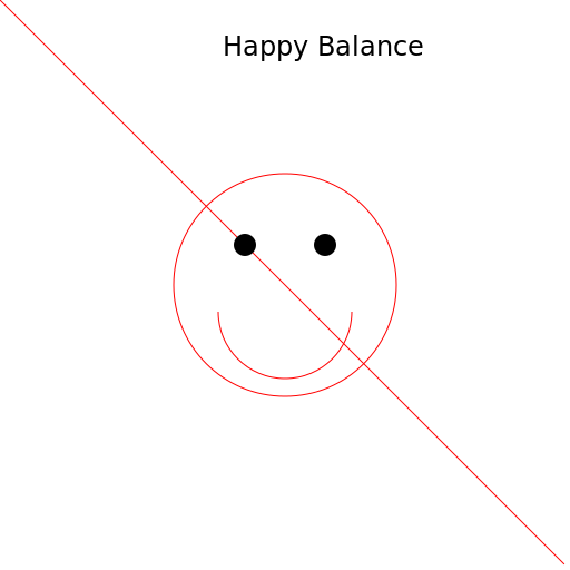 Happy Balance - DrawGPT