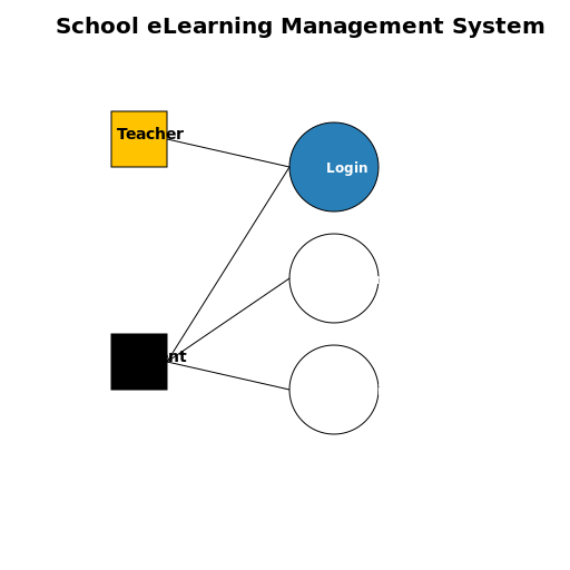 UML Use Case Diagram for School eLearning Management System - DrawGPT