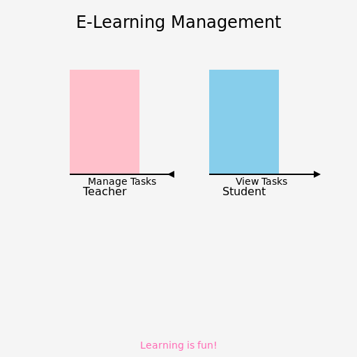 E-Learning Management Use Case Diagram for School - DrawGPT