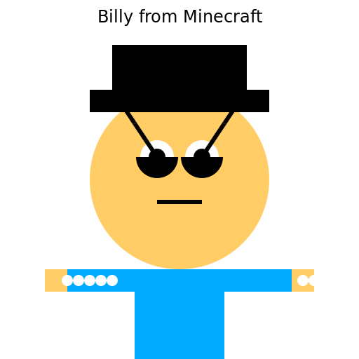 Billy from Minecraft - DrawGPT