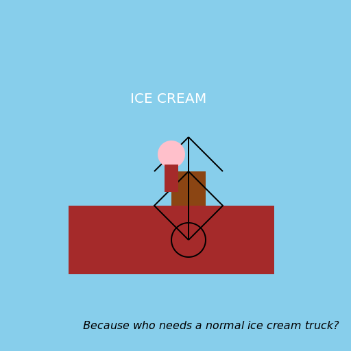 Man on a Boat Making Ice Cream While Riding a Bike - DrawGPT