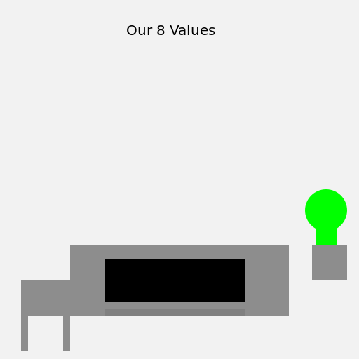 Our 8 Values are ... - DrawGPT