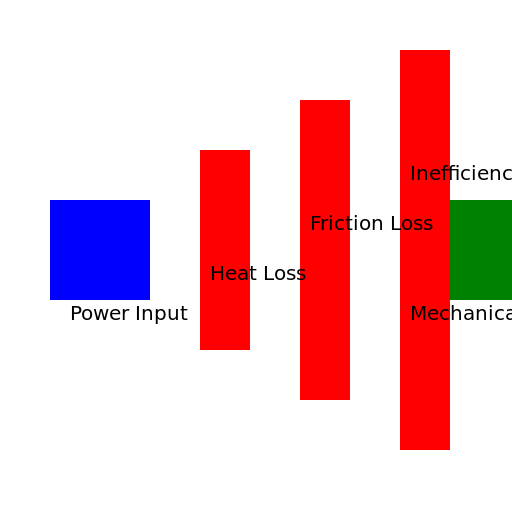 Power Transfer Diagram with Losses - DrawGPT