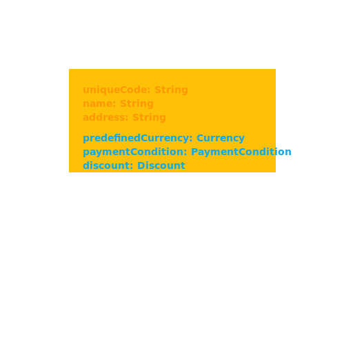 Supplier Domain Model - DrawGPT