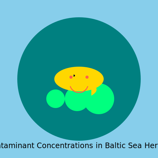 Concentration of Contaminants in Baltic Sea Herring - DrawGPT