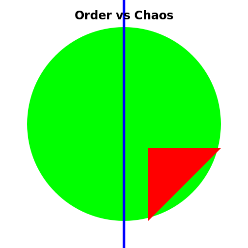 Order vs Chaos (Abstract) - DrawGPT