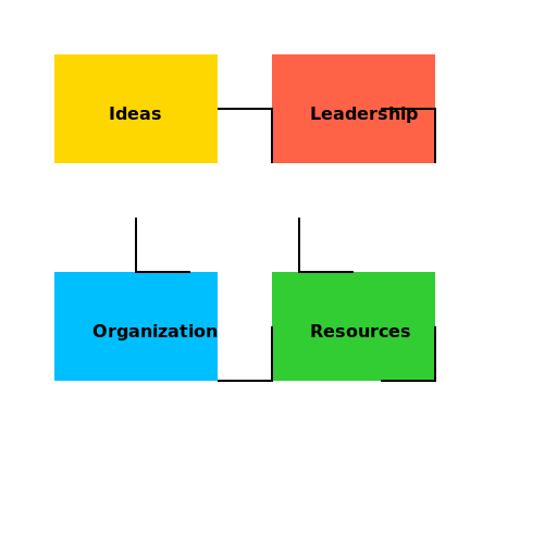 The Formation of the Modern Power of State - DrawGPT