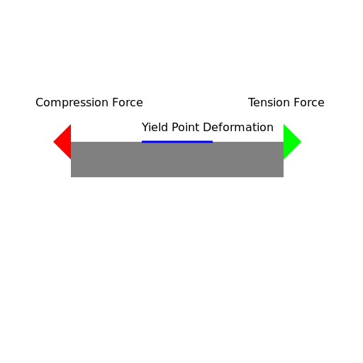 Steel Beam Under Forces with Yield Point Deformation - DrawGPT