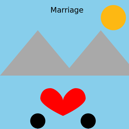Journey of Boyfriend and Girlfriend till Marriage - DrawGPT