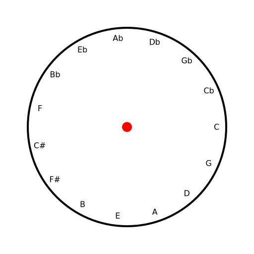 Circle of Fifths - DrawGPT