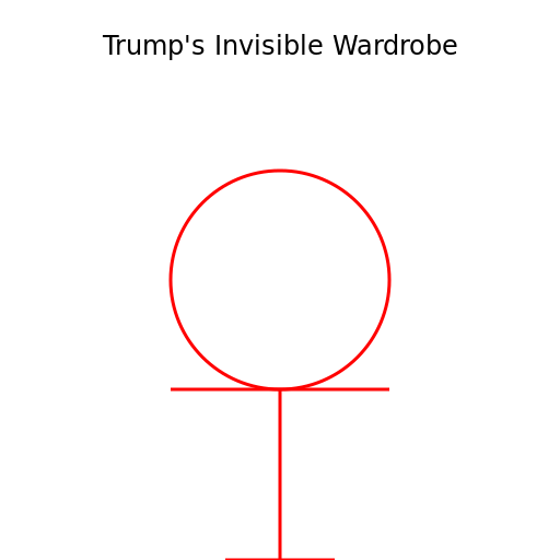 Trump's Invisible Wardrobe - DrawGPT