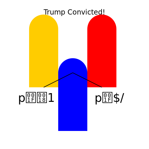 Pence and Christie Reacting to Trump's Conviction in 2024 - DrawGPT