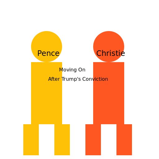 Pence and Christie Moving On After Trump's Conviction - DrawGPT