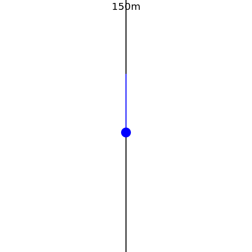 Angle of Depression - Boat on Water - DrawGPT