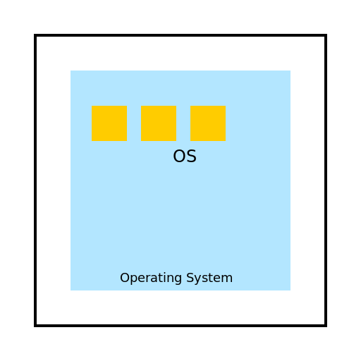 Operating System - DrawGPT