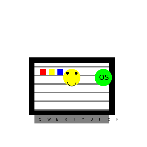Computer Operating System - DrawGPT