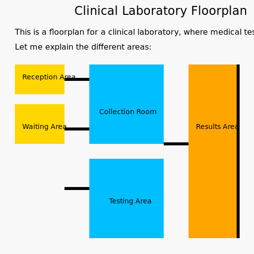 Clinical Laboratory Floorplan - DrawGPT