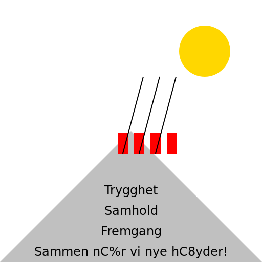 Trygghet, Samhold, Fremgang. Sammen når vi nye høyder! - DrawGPT