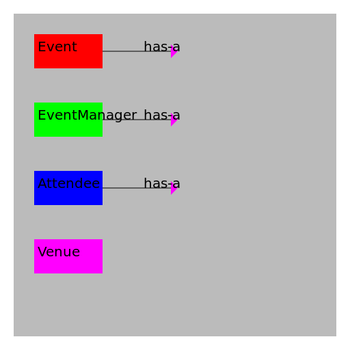 Event Management System Class Diagram - AI Prompt #9700 - DrawGPT