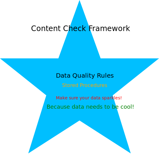 Content Check Framework - Snowflake - DrawGPT