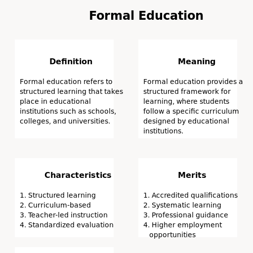 Formal Education Chart and Posters - DrawGPT