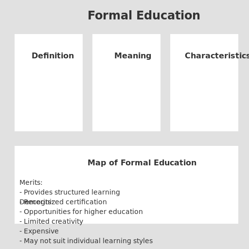 Formal Education Chart, Posters, and Map - DrawGPT