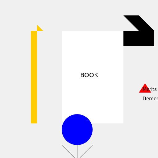 A Visual Representation of Formal Education - DrawGPT