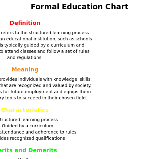 Chart on Definition of Formal Education, Meaning, Characteristics, and Merits and Demerits - DrawGPT