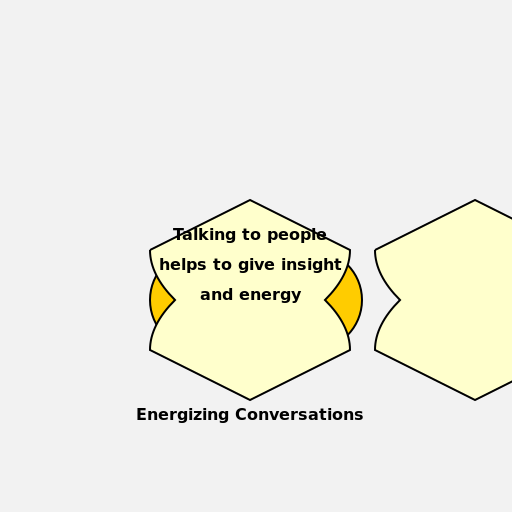 Energizing Conversations - DrawGPT