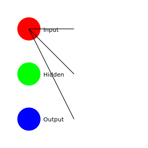 Neural Network - DrawGPT