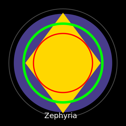Unveiling the Mystical Planet of Zephyria - DrawGPT