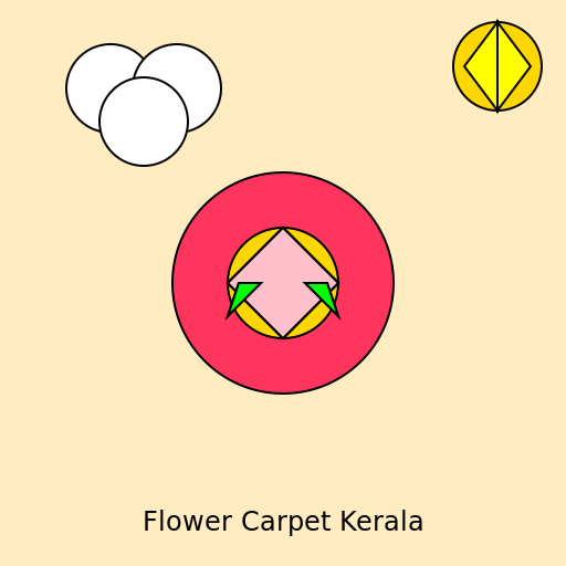 Flower Carpet Kerala - DrawGPT