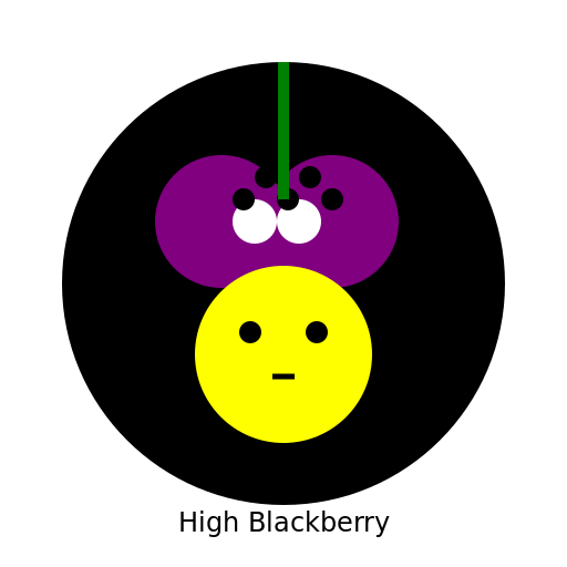 High Blackberry - DrawGPT