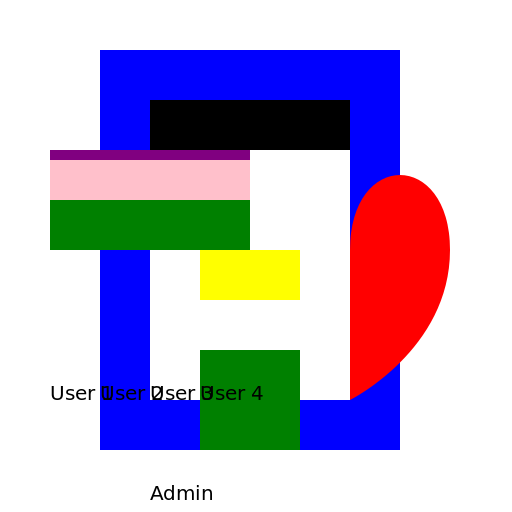 System Users - DrawGPT