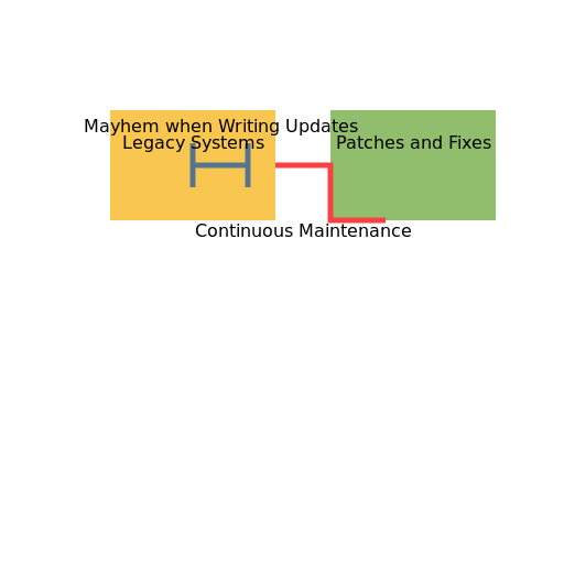 Challenges Posed by Legacy Technology - DrawGPT