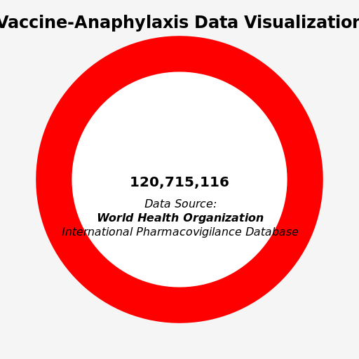 Vaccine-Anaphylaxis Data Visualization - DrawGPT