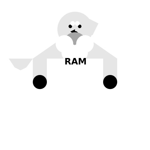 Ram - DrawGPT