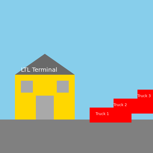 LTL truck terminal - DrawGPT