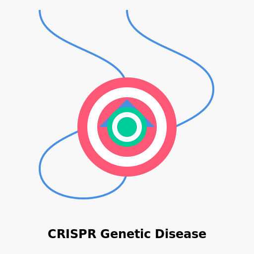 CRISPR Genetic Disease - DrawGPT