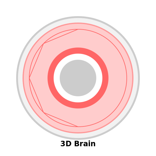 3D Brain Masterpiece - DrawGPT