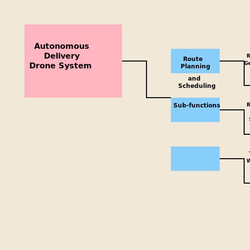 Autonomous Delivery Drone System - Route Planning and Scheduling Sub-functions - DrawGPT