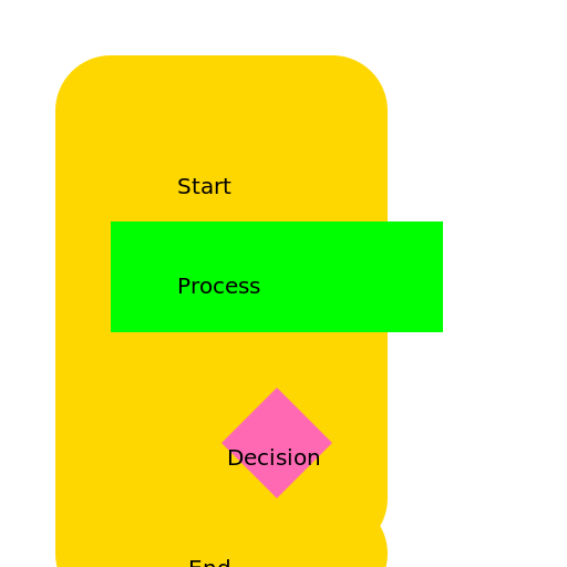Happy Flowchart Fun - DrawGPT