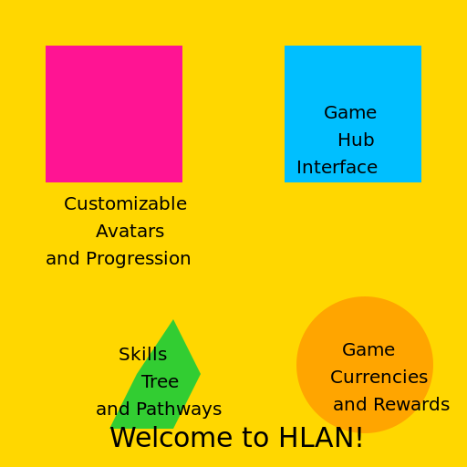 The HLAN Framework - DrawGPT