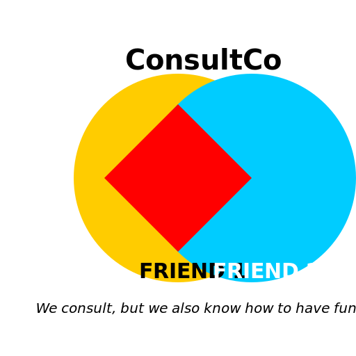 Two Friends Founding a Consulting Firm - DrawGPT