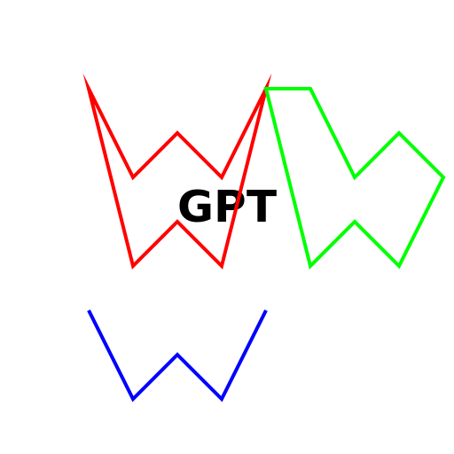 Abstract GPT Art - DrawGPT